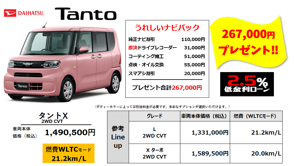 ダイハツ新型タントの情報と値引きよりお得なプランとは ウッドベル新車情報サイト