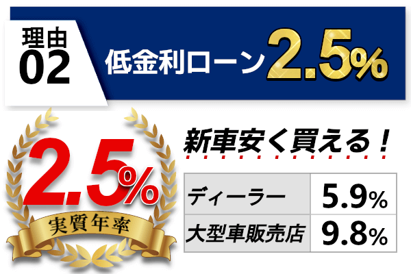 ソリオ新車が安い 低金利ローン ご成約プレゼント