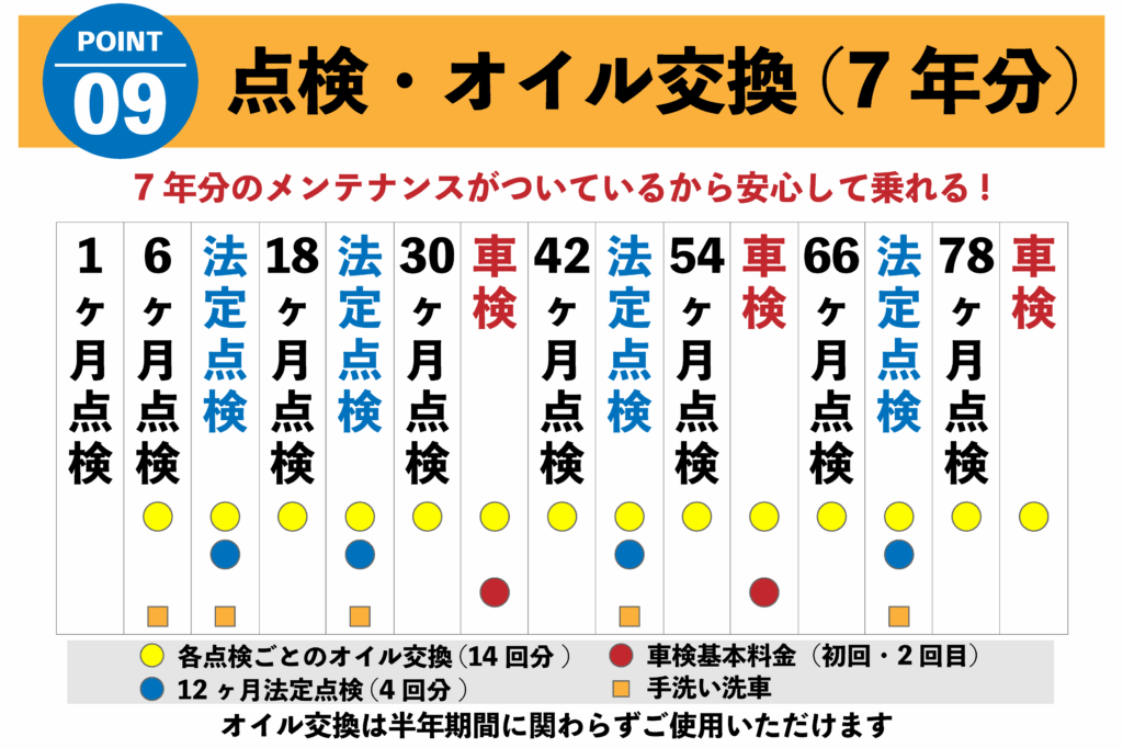 ウッドベルが選ばれる理由⑨点検・オイル交換（7年分）
