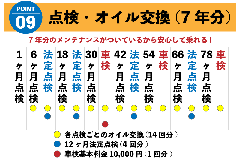 ウッドベルが選ばれる理由⑨点検・オイル交換（7年分）