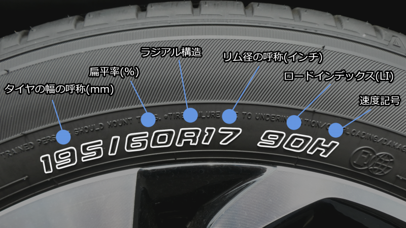 タイヤサイズの見方とタイヤ交換の時期の目安 三重県松阪市のタイヤ専門店 ウッドベル