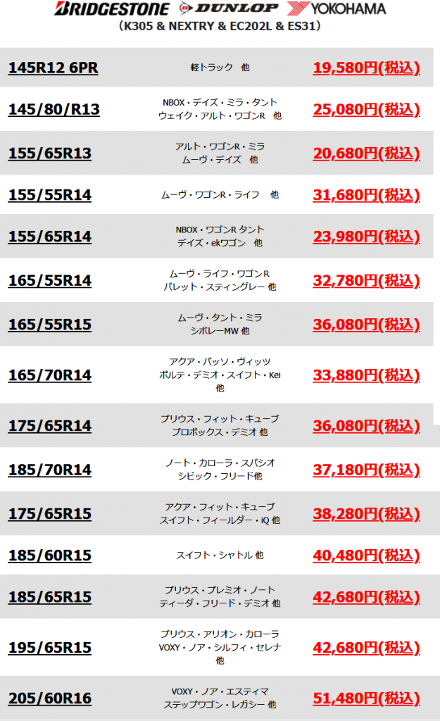 タイヤ交換が安い 4本セット価格と安さの秘密 ウッドベル