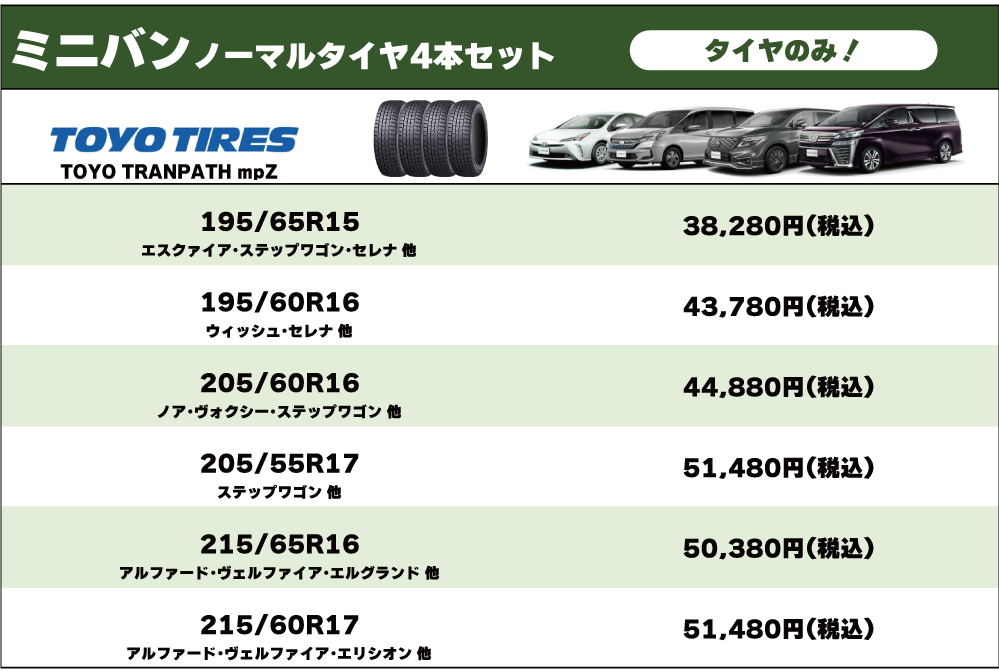タイヤ交換が安い 4本セット価格と安さの秘密 ウッドベル